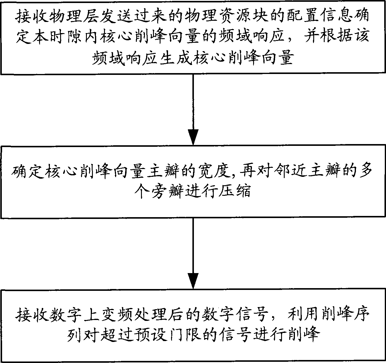 Digital despicking method and device