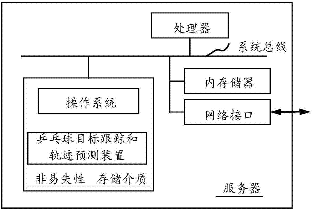 Table tennis target tracking and trajectory predicting method and device, storage medium, and computer equipment