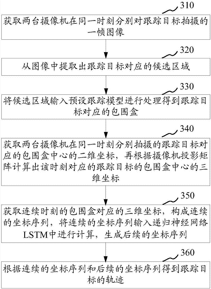 Table tennis target tracking and trajectory predicting method and device, storage medium, and computer equipment