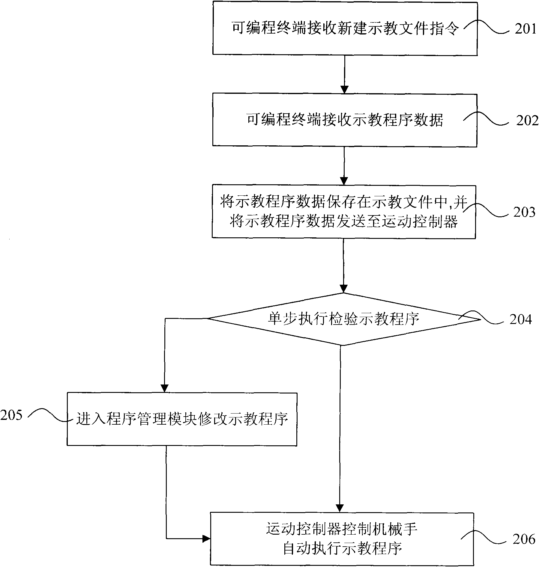 Method and system for controlling manipulator