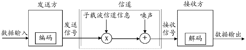 Physical-layer-based method and device for realizing indoor positioning of wireless network