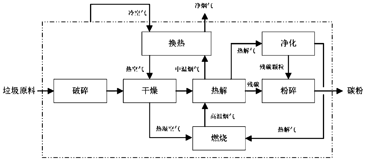 High-water-containing domestic garbage rapid resource cleaning treatment method and system