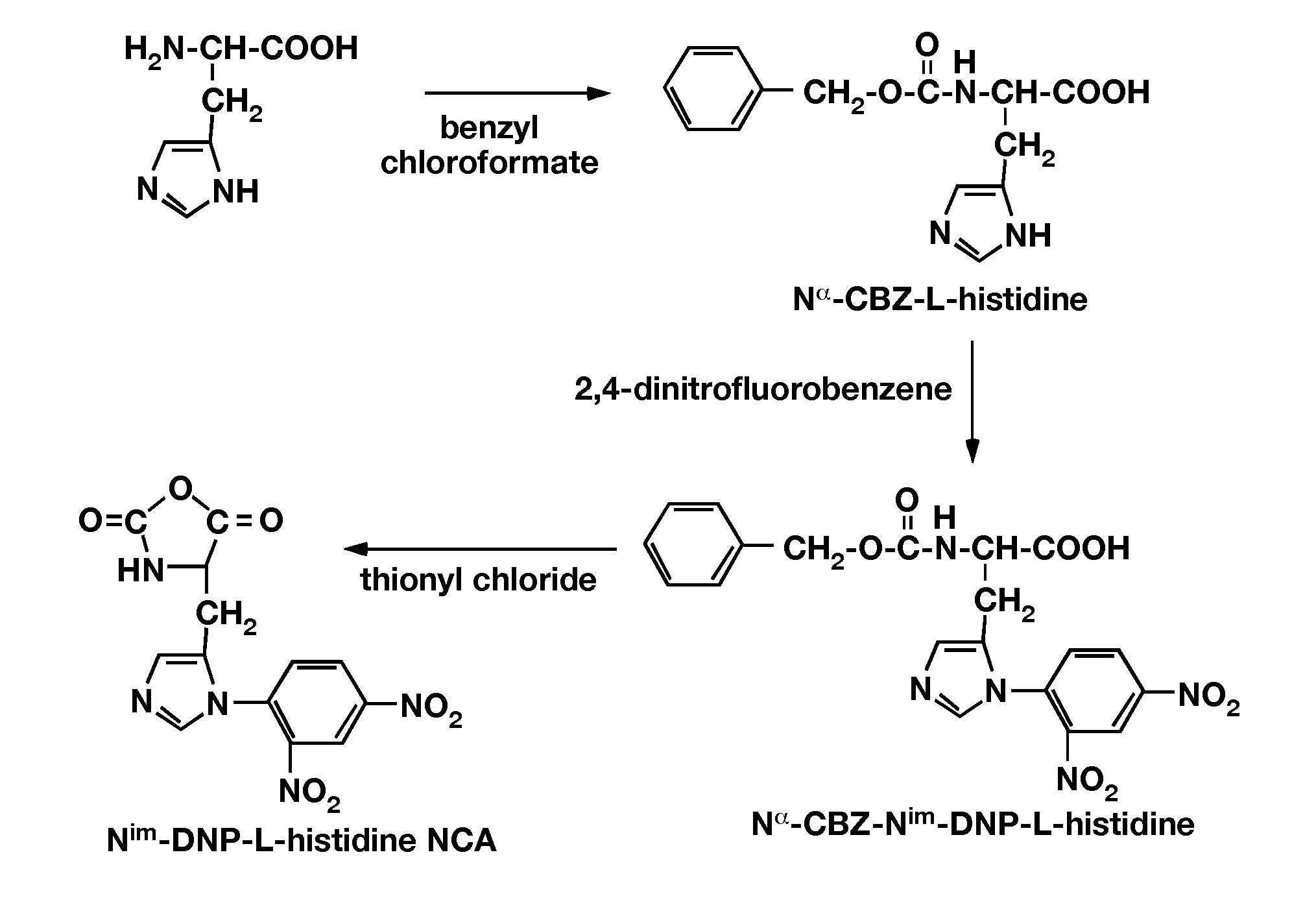 Ph-sensitive polymeric micelles for drug delivery