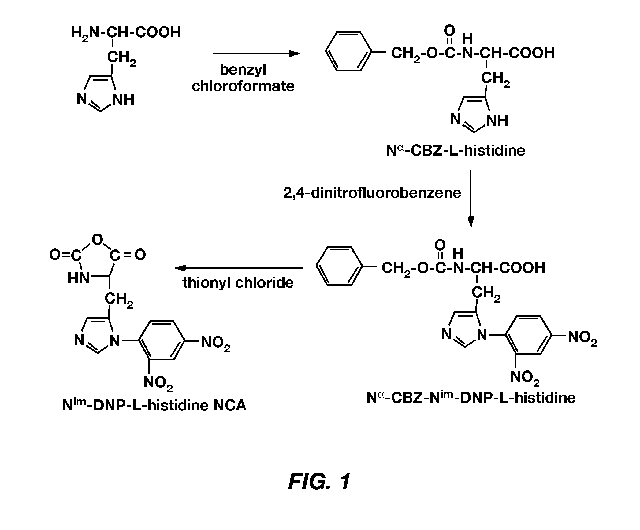 Ph-sensitive polymeric micelles for drug delivery