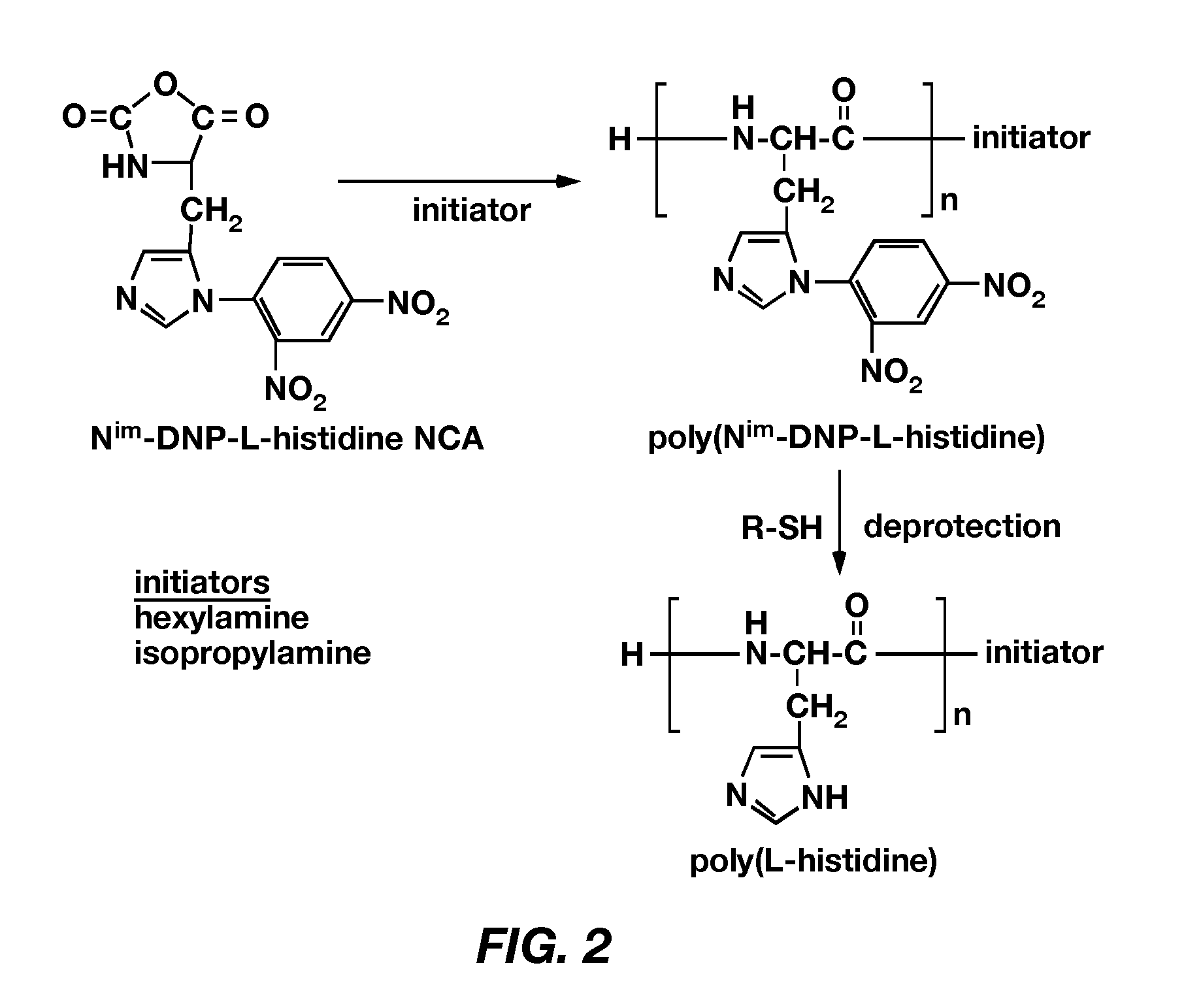 Ph-sensitive polymeric micelles for drug delivery