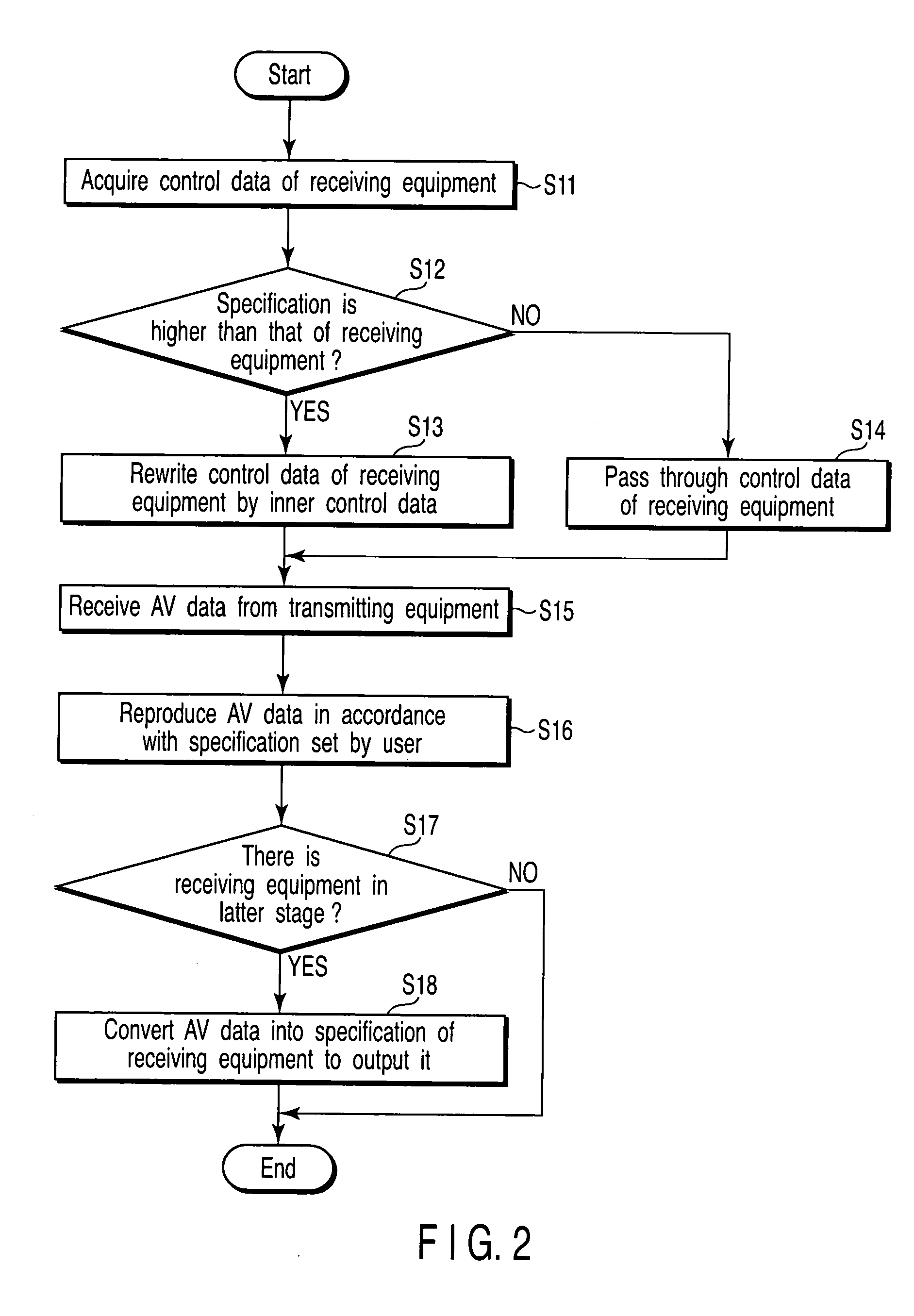 Data relay device, data relay method and data transmission system