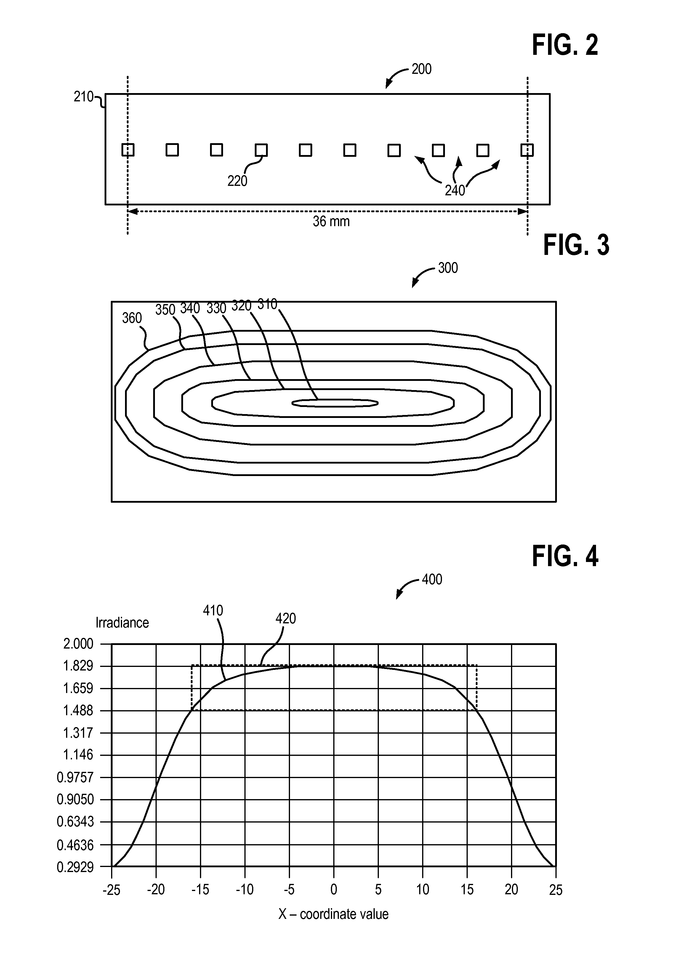 Edge weighted spacing of leds for improved uniformity range