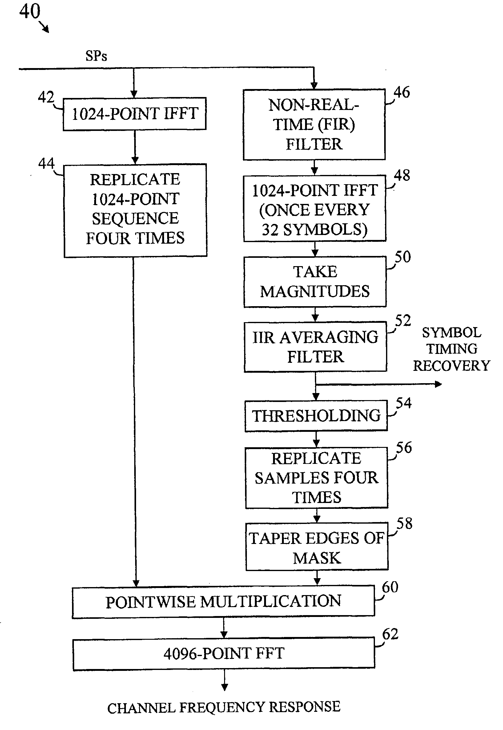 Mobile channel estimation for DVB-T COFDM demodulator