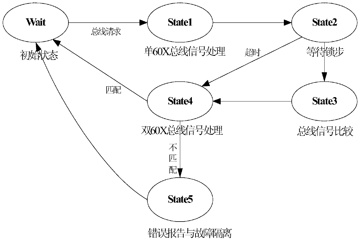 Lockstep processor bus monitoring method and computer