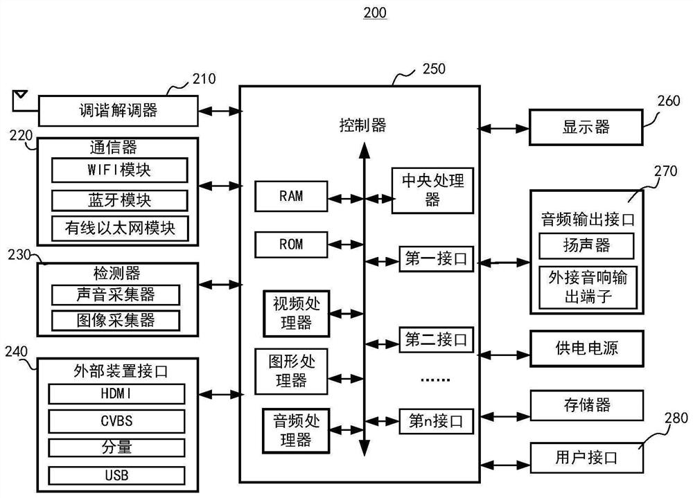 Method for switching video resource playing modes on display device and display device