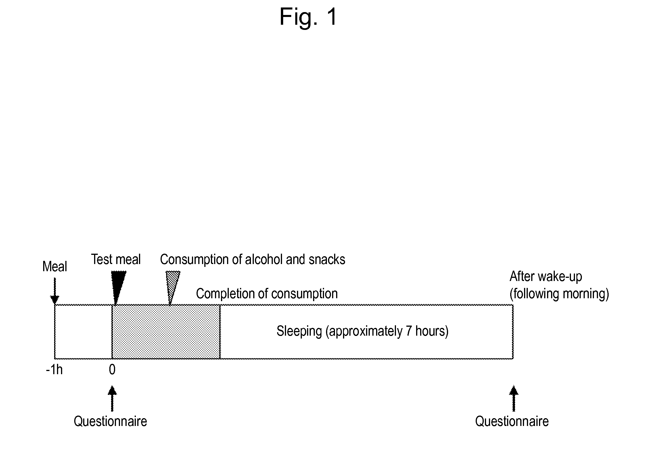 Composition comprising turmeric extract and zedoary extract