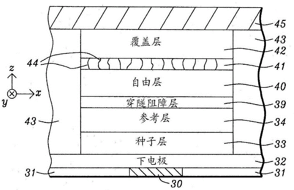 Mg discontinuous insertion layer for improving mt j shunt