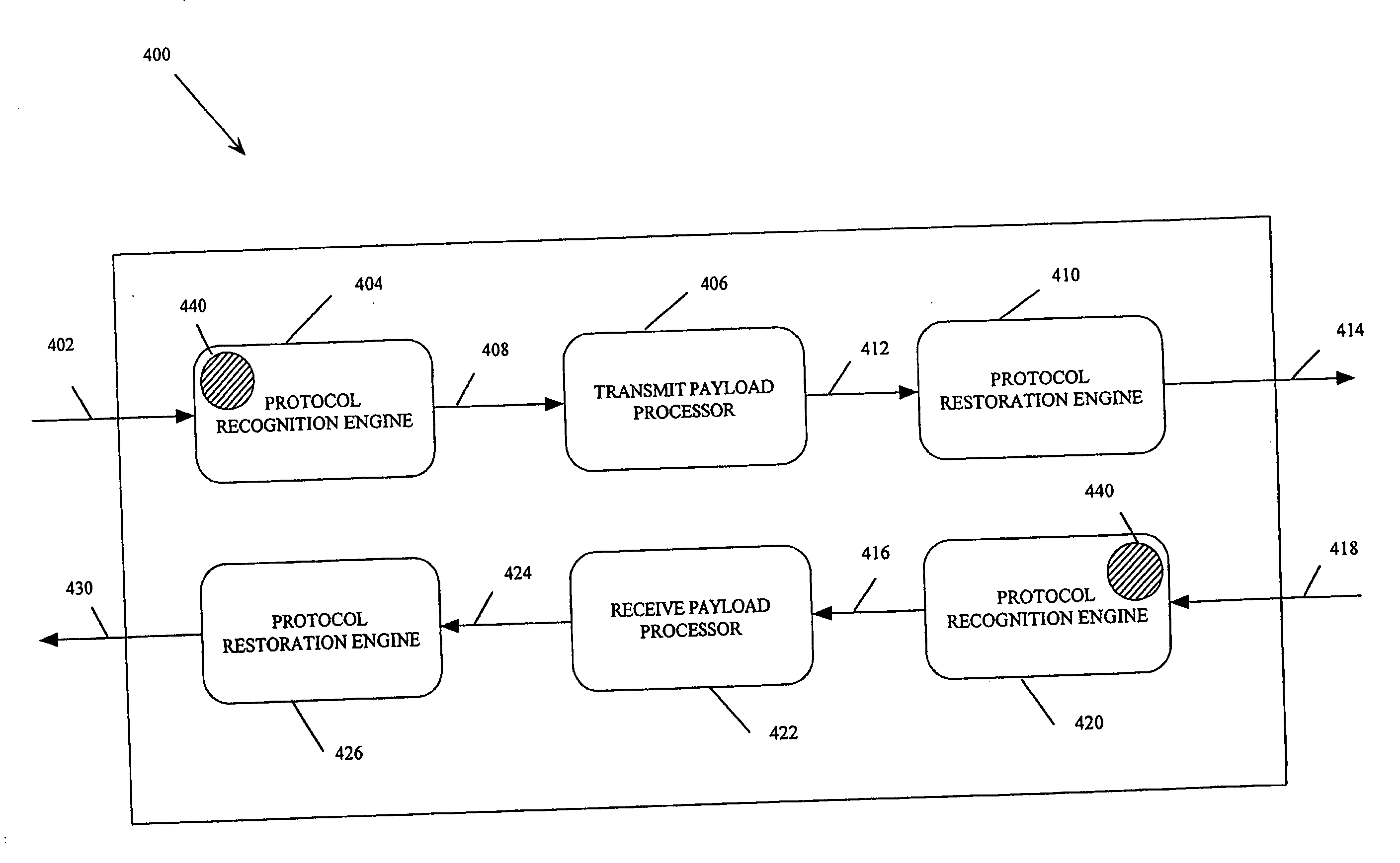 Integrated circuits for high speed adaptive compression and methods therefor