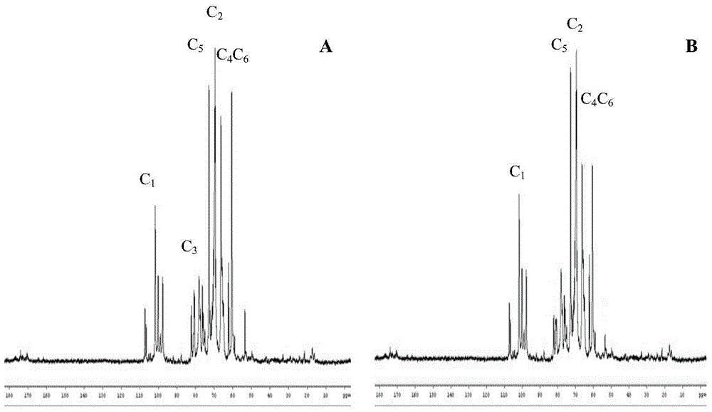 A kind of phosphorylated trichosanthes bark polysaccharide and its medical application