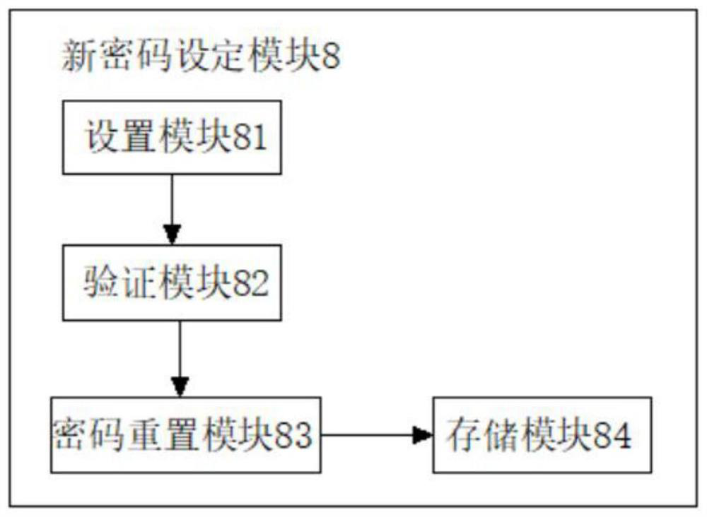 A management control system to prevent deciphering cloud host passwords