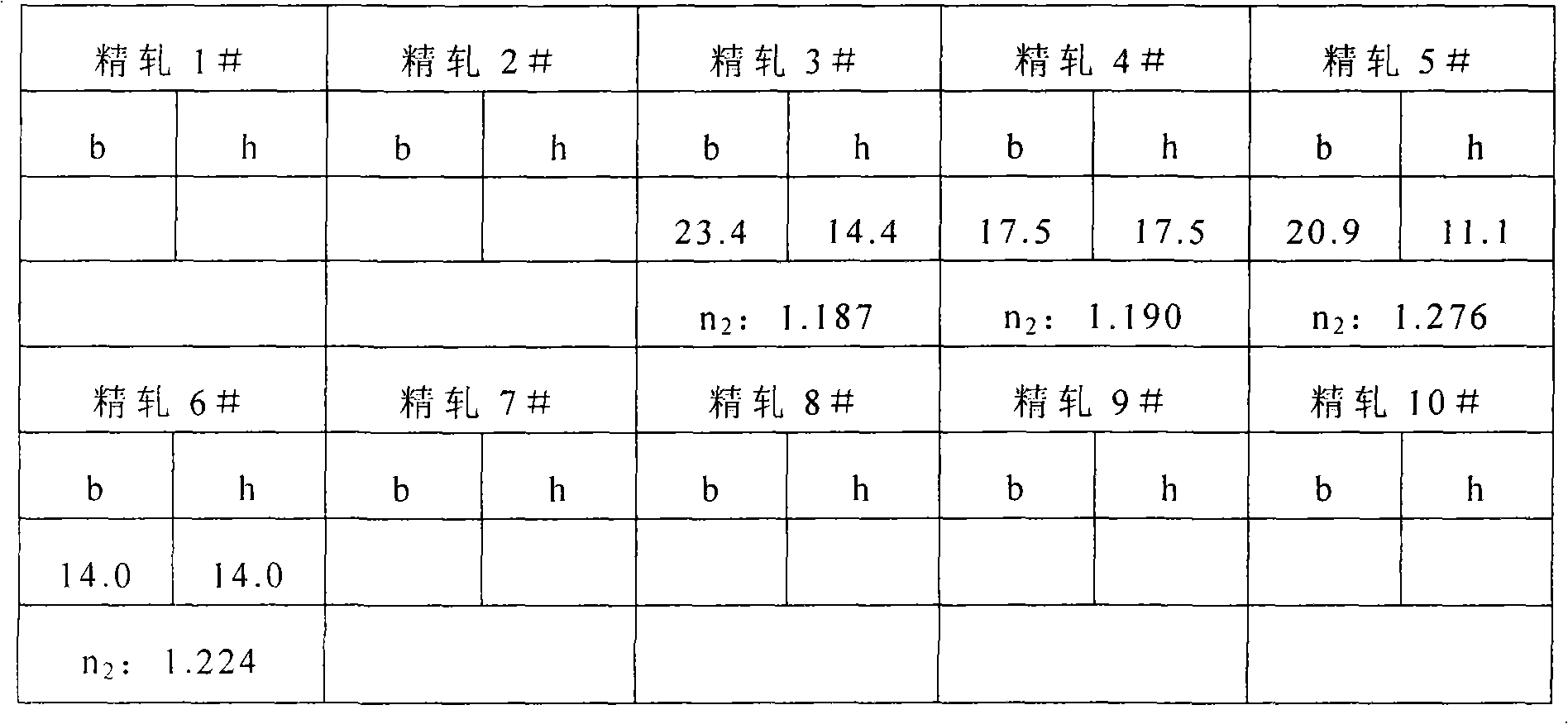 Method for producing good-quality high-carbon steel green rod for drawing