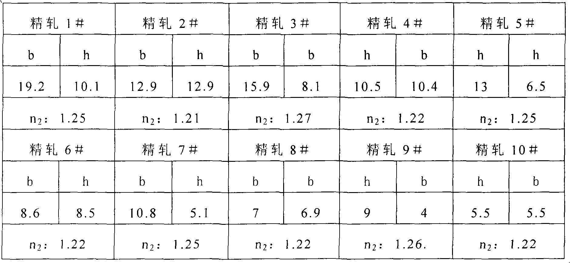 Method for producing good-quality high-carbon steel green rod for drawing