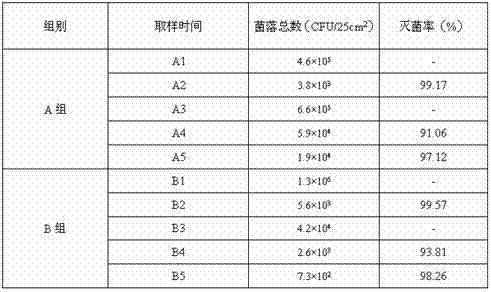 Application of sterilization electrochemical water to processing and disinfection of pork white bars