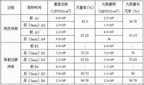 Application of sterilization electrochemical water to processing and disinfection of pork white bars