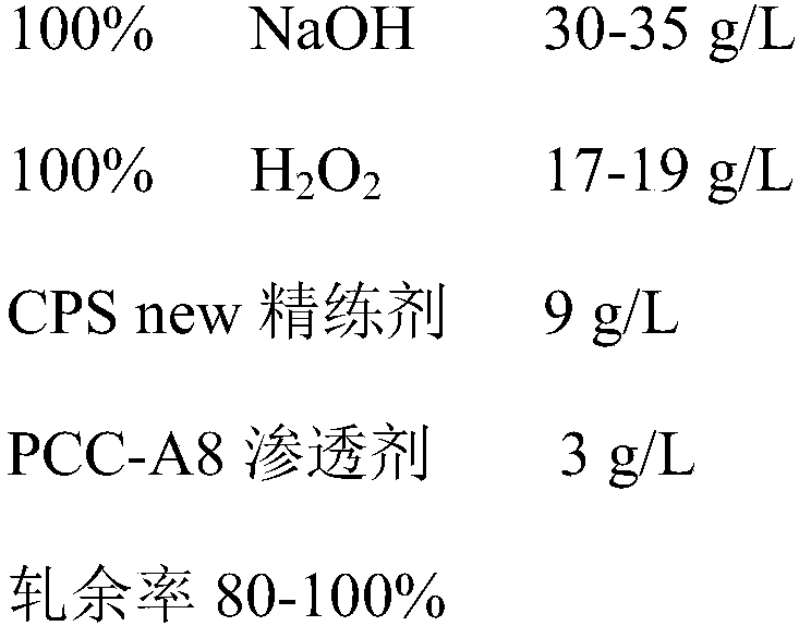 Processing method of permanent antistatic fabrics