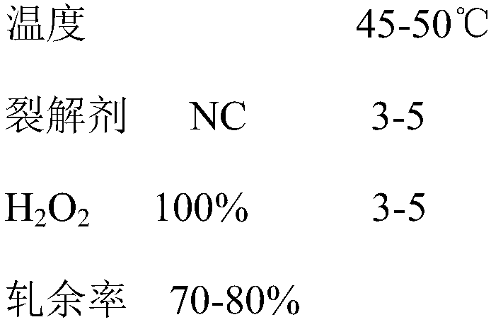 Processing method of permanent antistatic fabrics