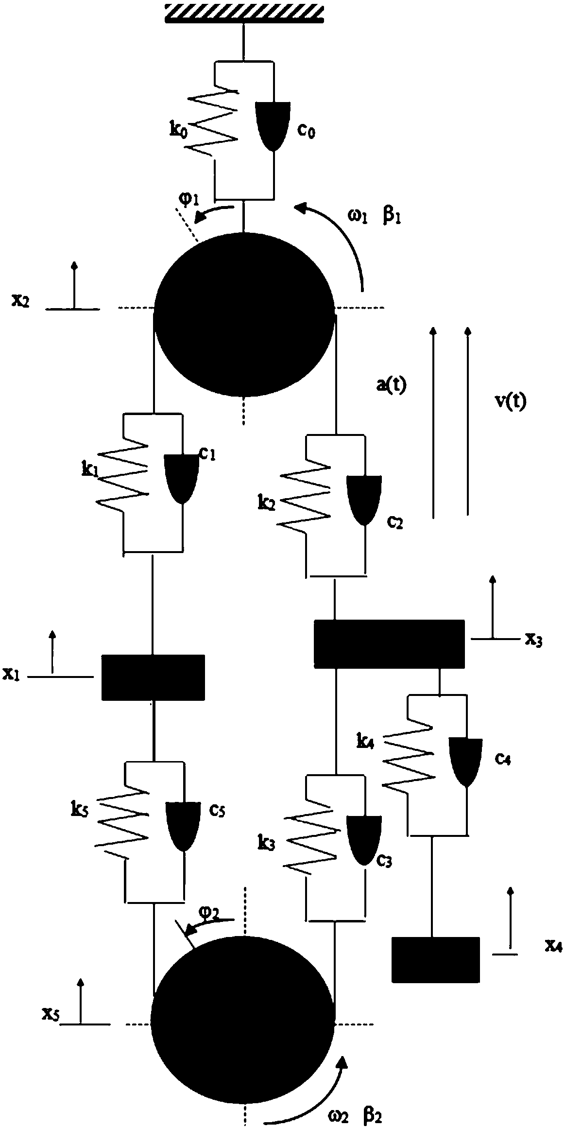 Multi-scale approximate explicit model predictive control method for mechanical vibration of high-speed elevator