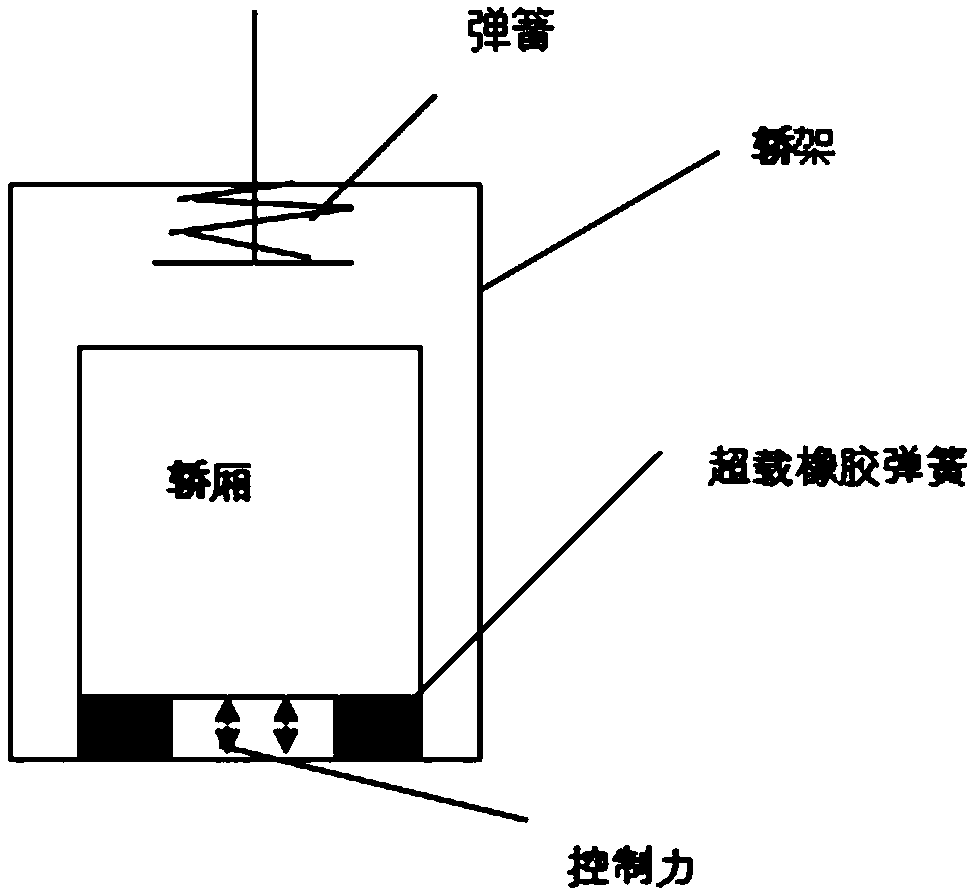 Multi-scale approximate explicit model predictive control method for mechanical vibration of high-speed elevator