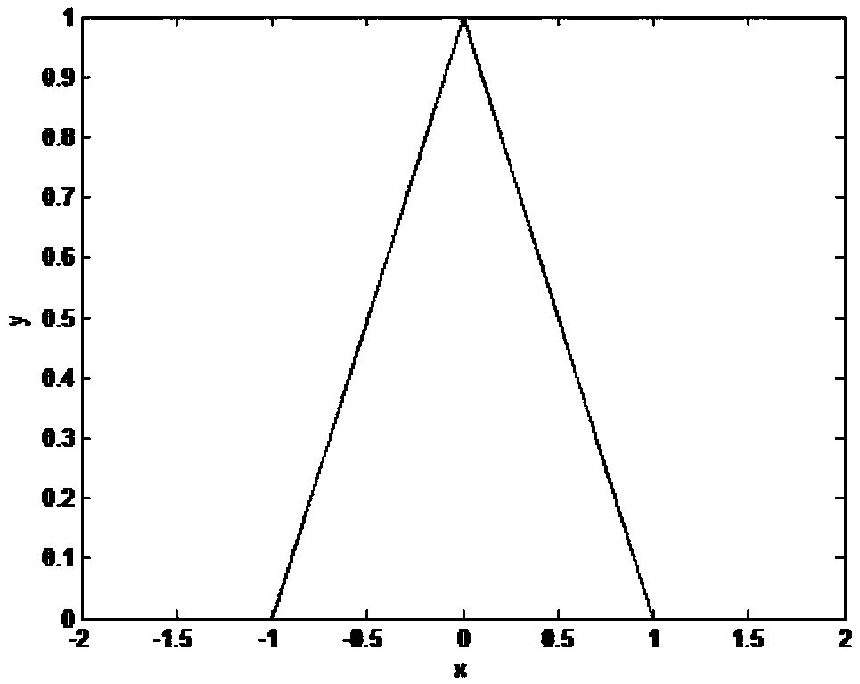 Multi-scale approximate explicit model predictive control method for mechanical vibration of high-speed elevator