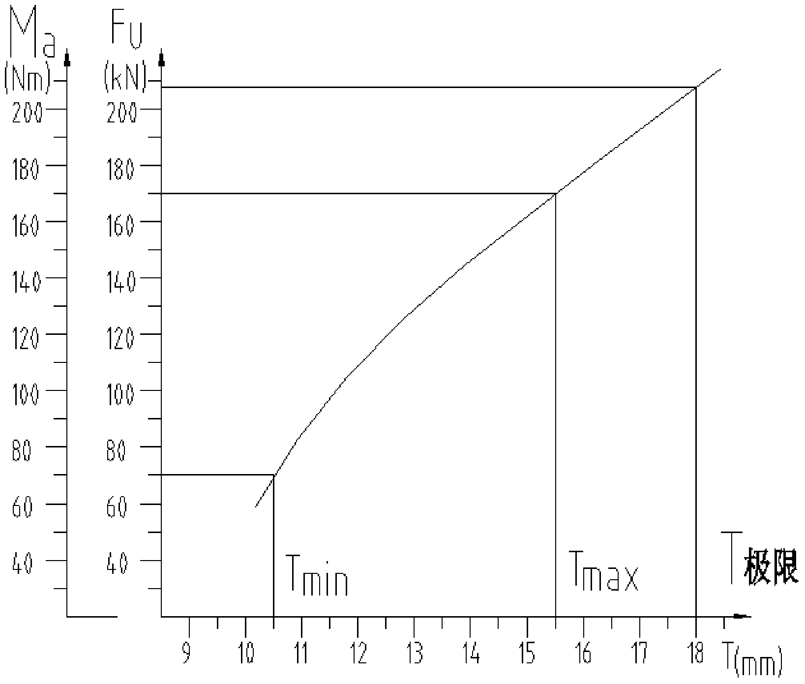 Steel ball type force limiting safety coupling