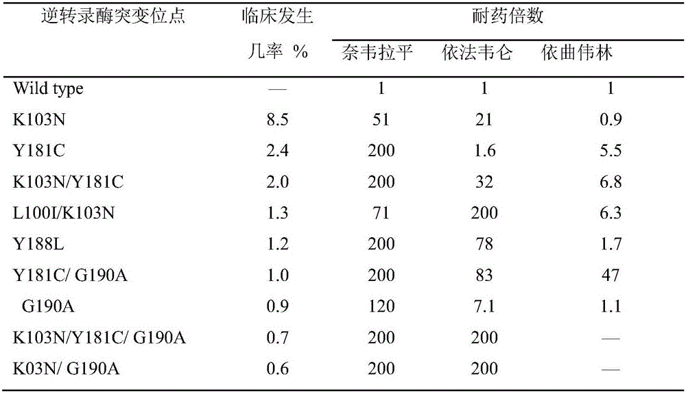 Indole compound with antivirus activity in radix isatidis and derivative of indole compound