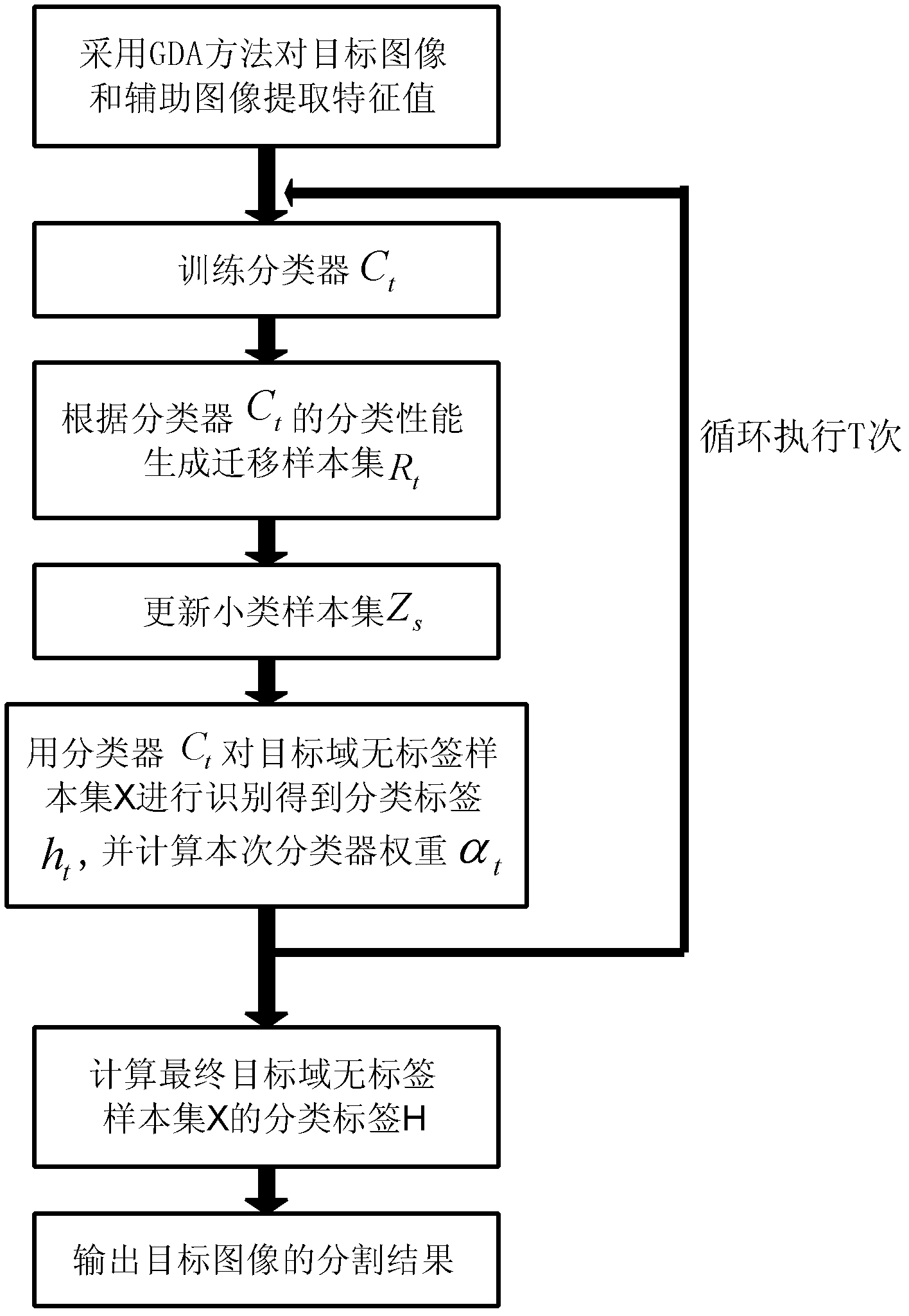 Supervised image segmentation method for hyperspectral image based migration dictionary learning