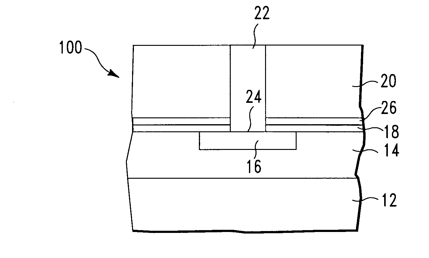 STRUCTURE AND METHOD FOR SiCOH INTERFACES WITH INCREASED MECHANICAL STRENGTH