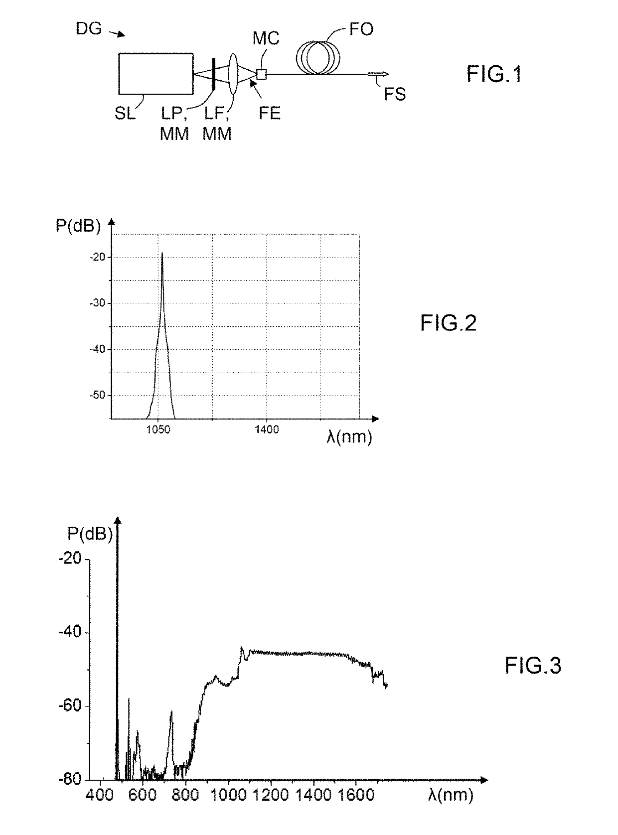 Device for generating a beam of photons with wavelengths defining a substantially continuous supercontinuum