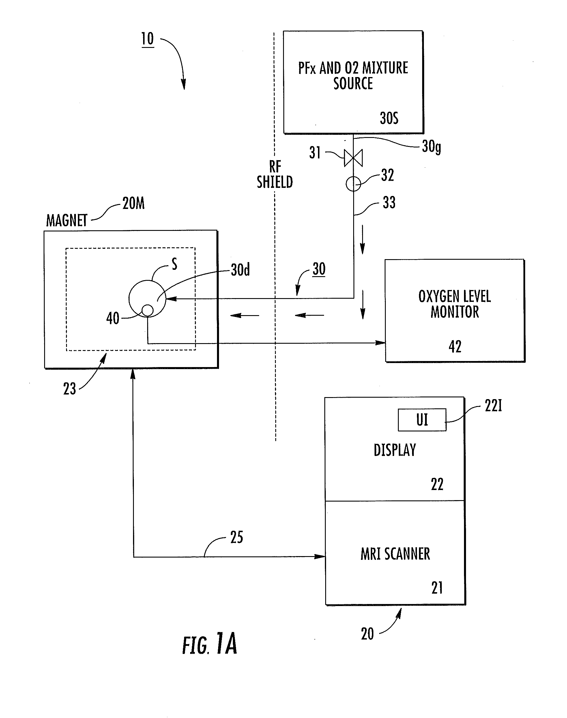 Systems, methods, compositions and devices for in vivo magnetic resonance imaging of lungs using perfluorinated gas mixtures