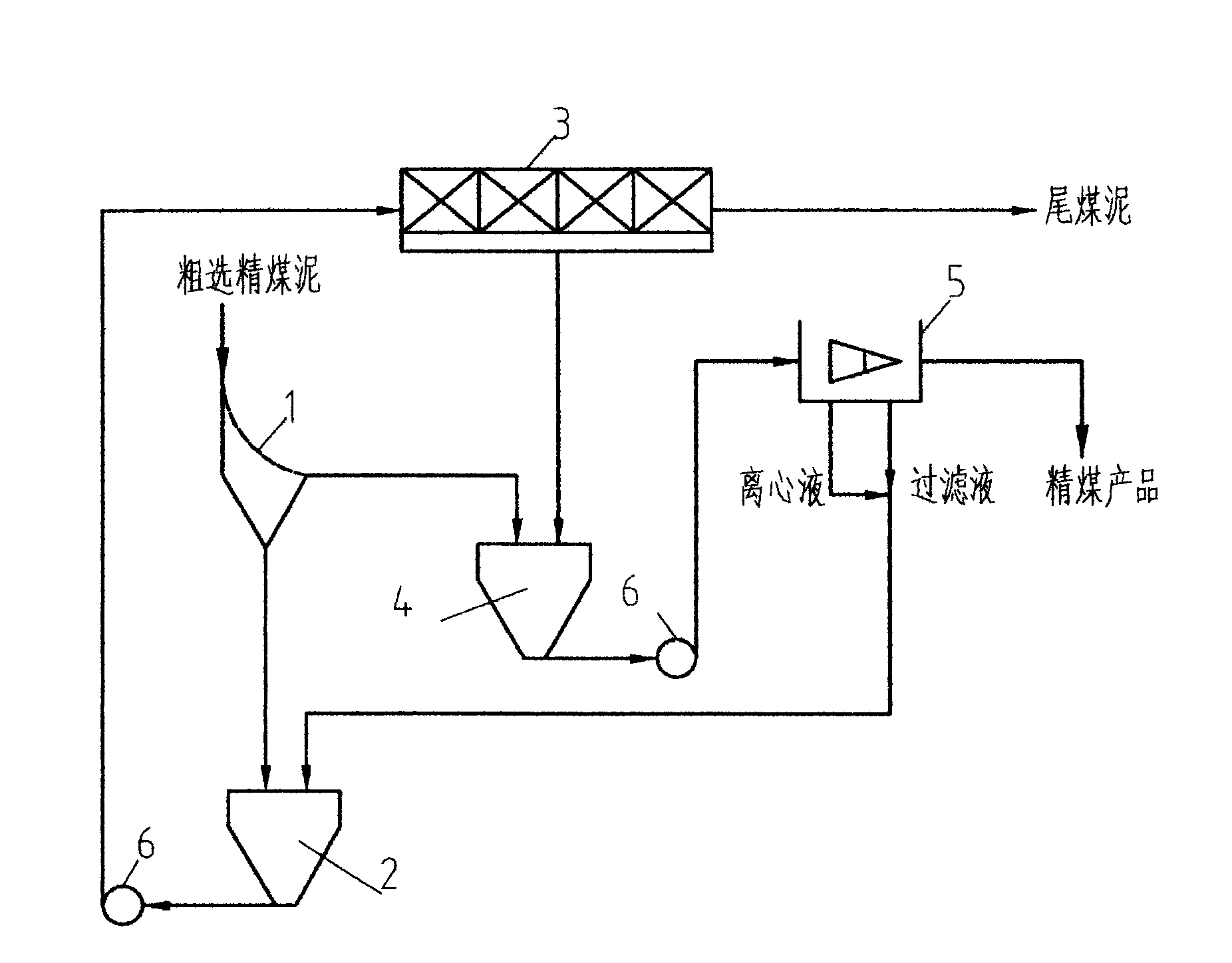 Cleaned coal dehydration process and equipment combination for realizing same