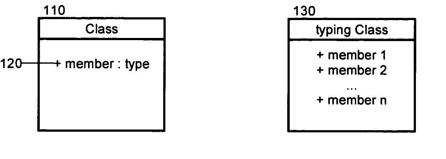 Managing visual renderings of typing classes in a model driven development environment