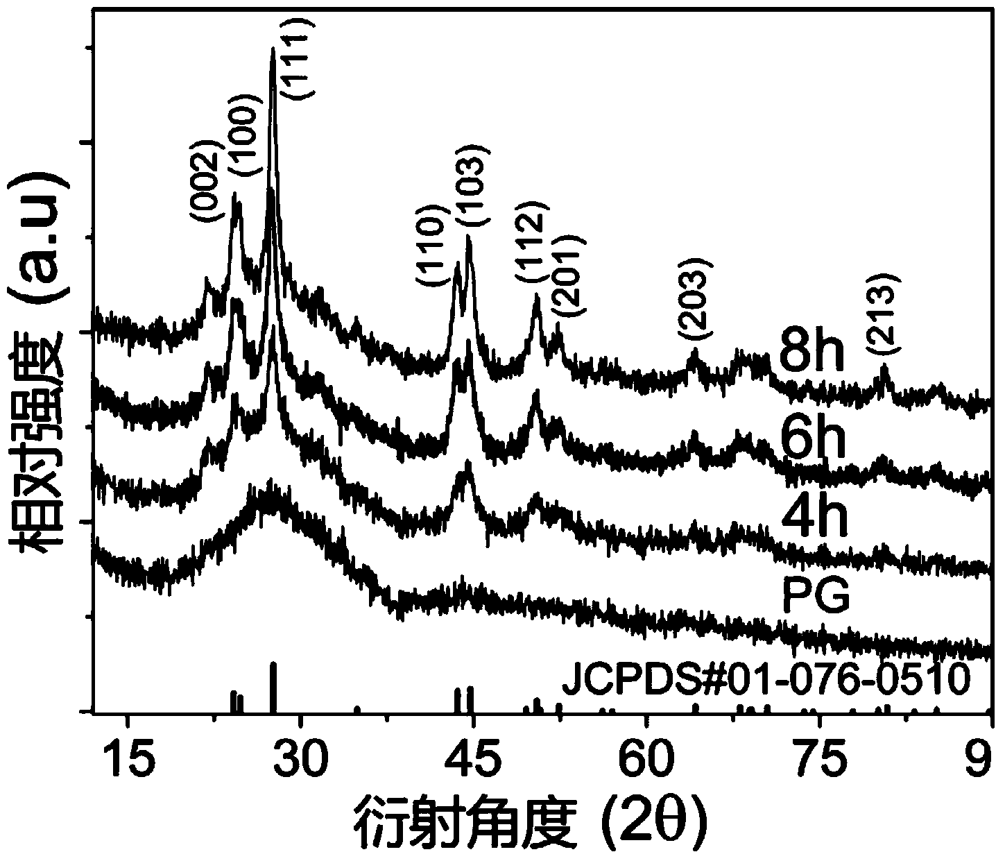 Tm&lt;3+&gt; single-doped three-photon infrared quantum cutting microcrystalline glass as well as preparation method and application thereof