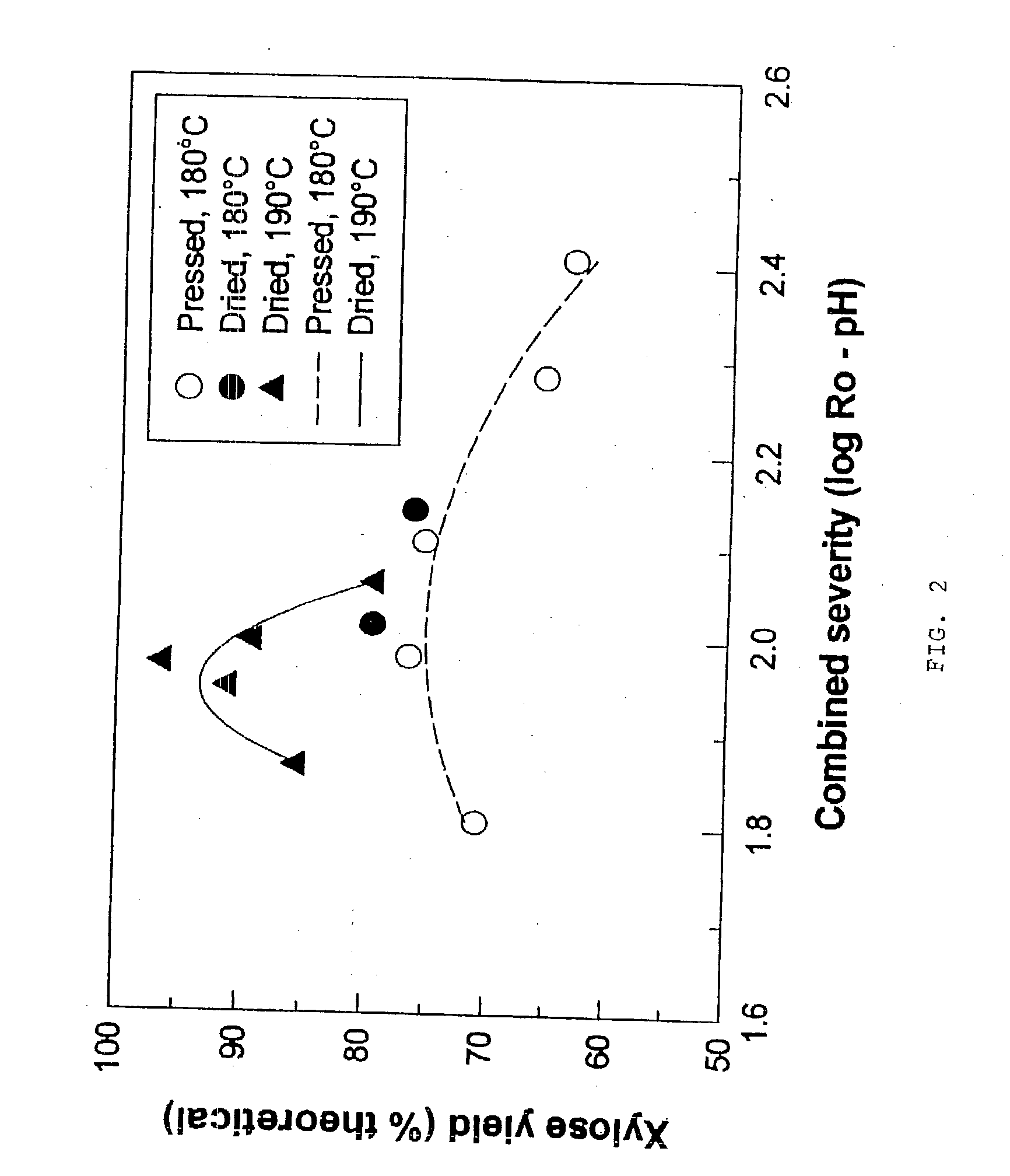 Ethanol production with dilute acid hydrolysis using partially dried lignocellulosics