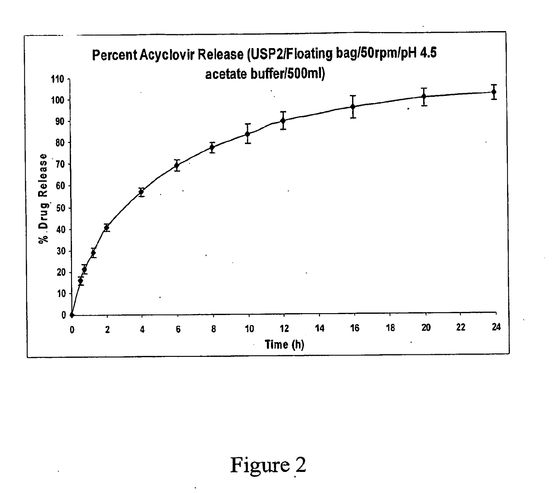 Particles for delivery of active ingredients, process of making and compositions thereof