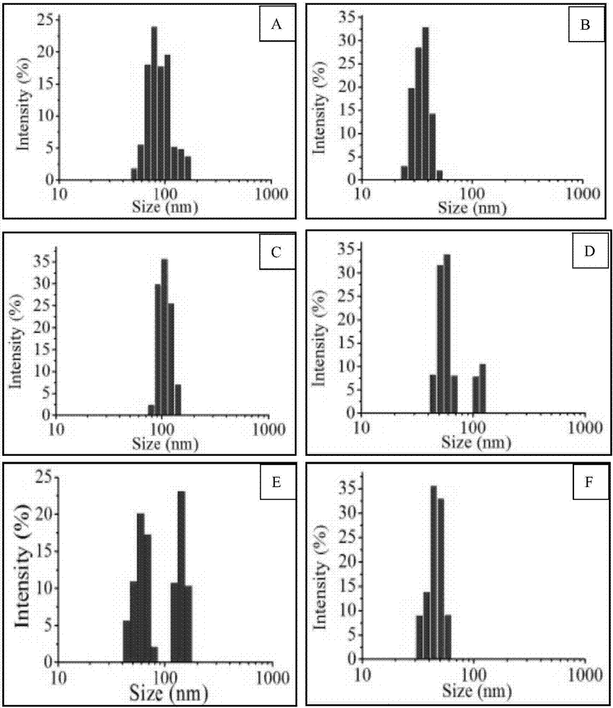 Preparation method of starch nanoparticle with controllable morphology and particle size