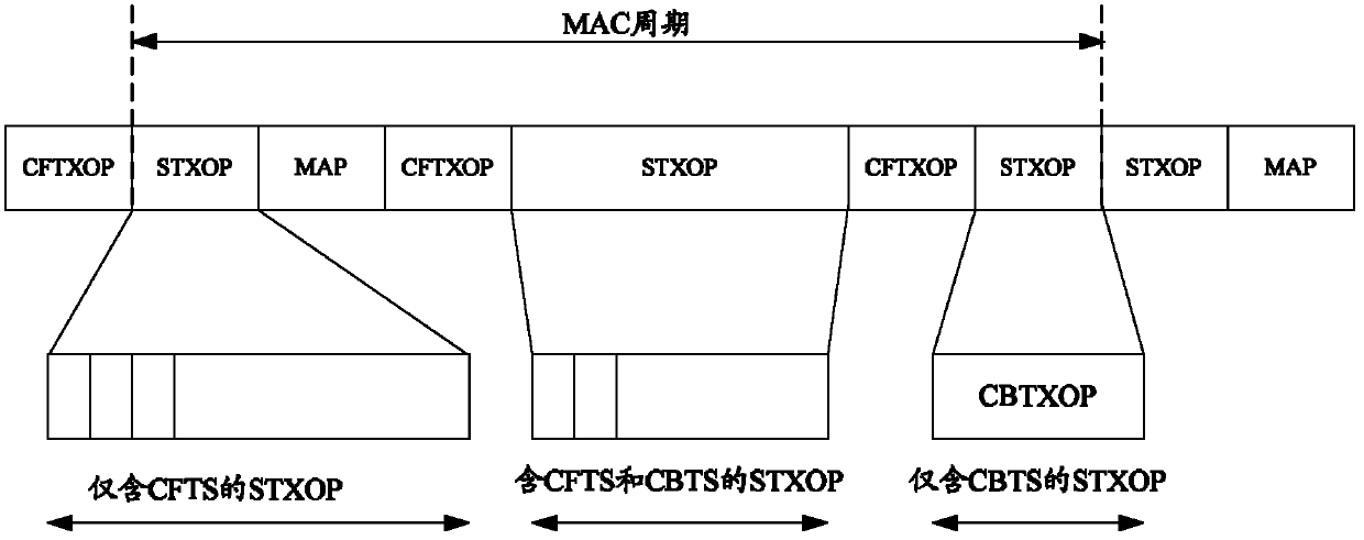 Method and device for backing off contention type slot time of media access control layer