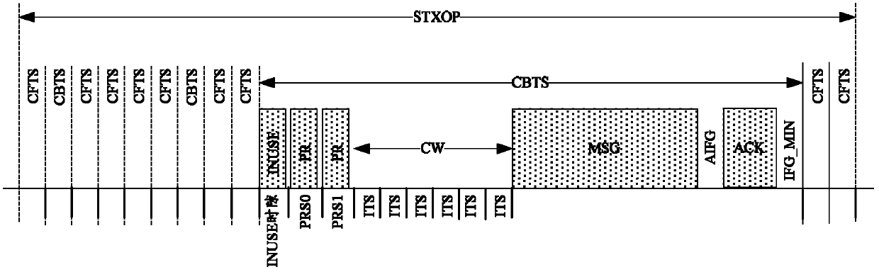 Method and device for backing off contention type slot time of media access control layer