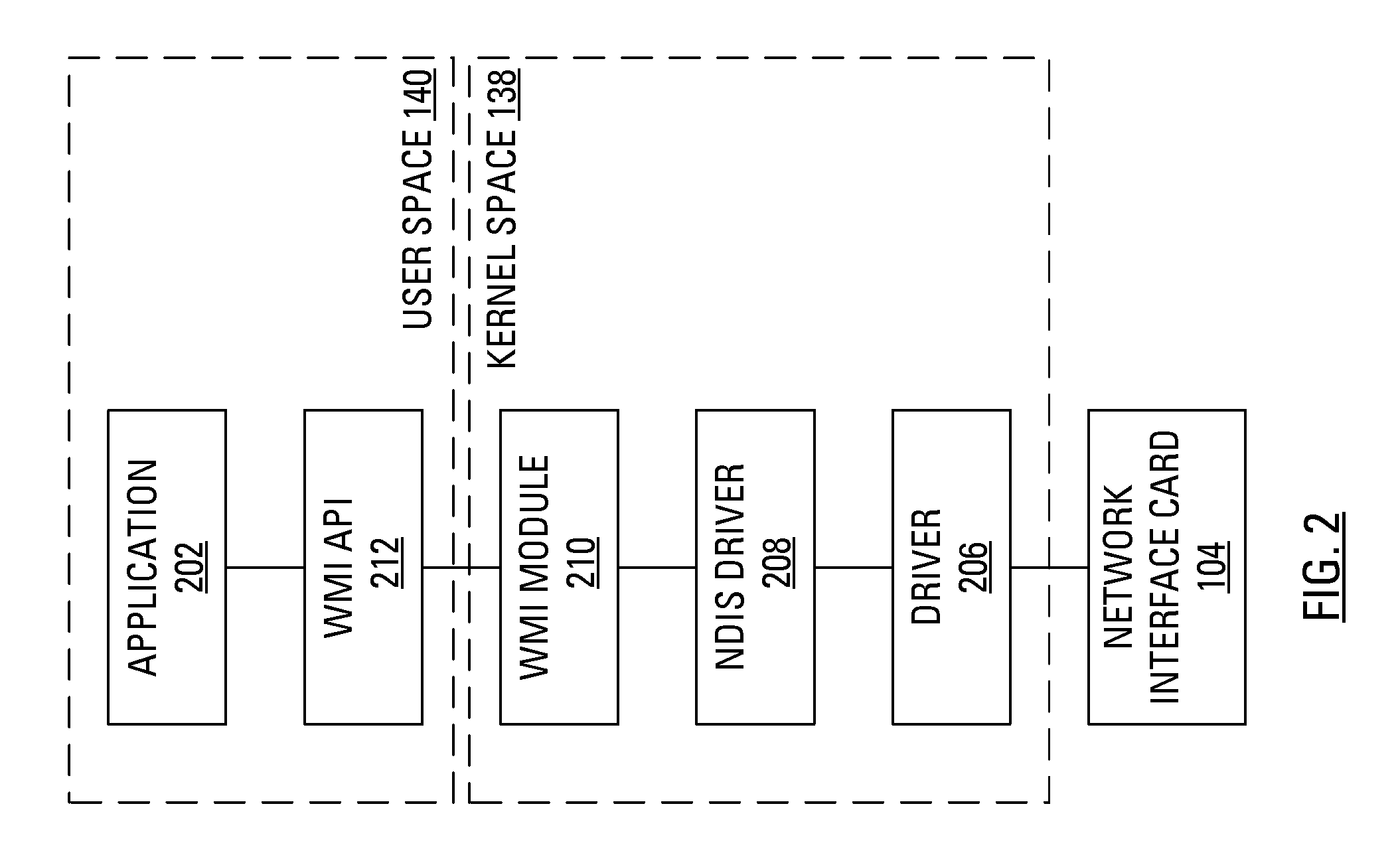 Network-aware adapter for applications