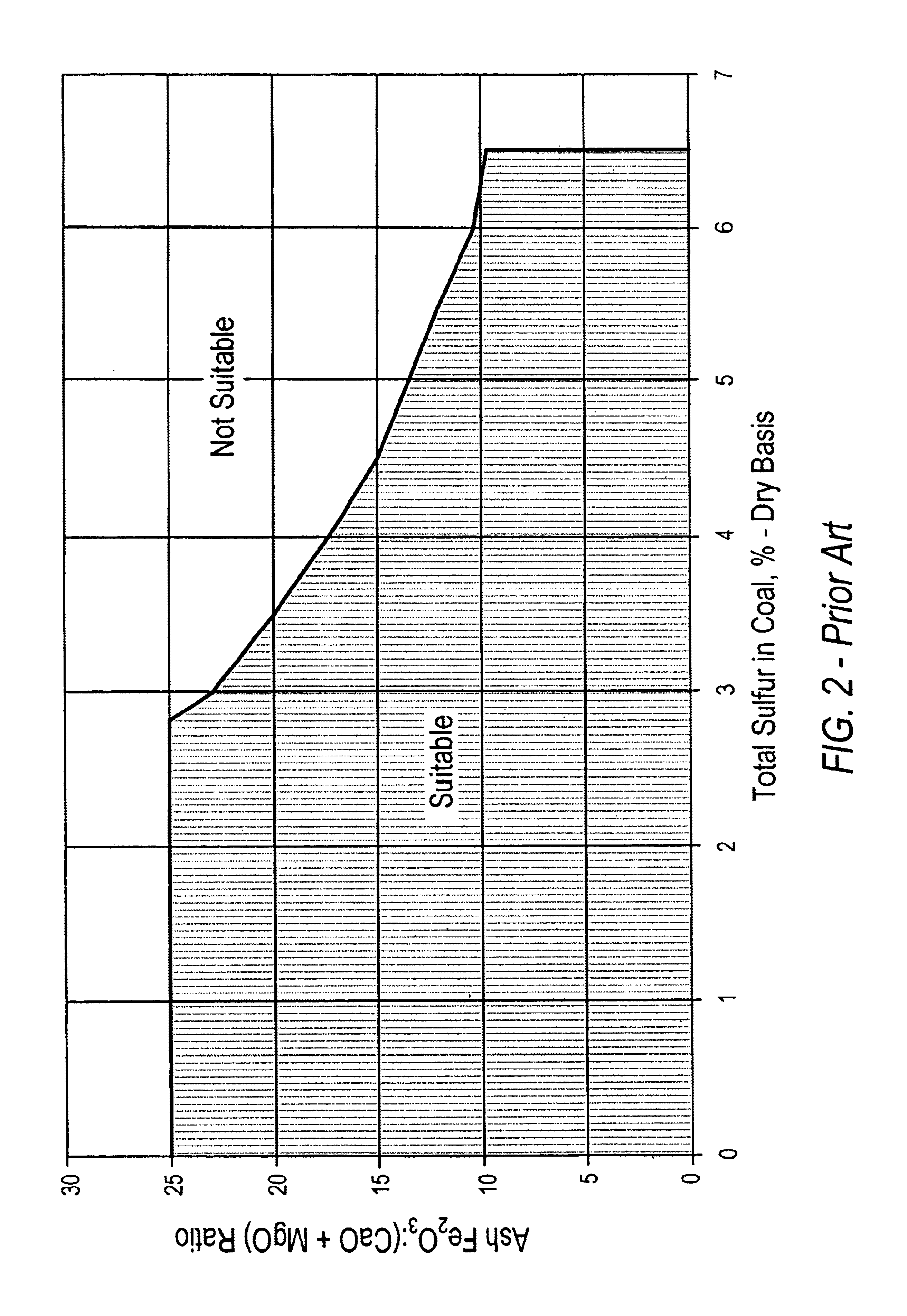 Low sulfur coal additive for improved furnace operation