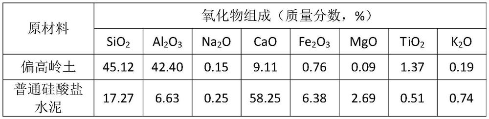 Geopolymer coating material for rust prevention and corrosion prevention of steel bars and manufacturing and using method thereof