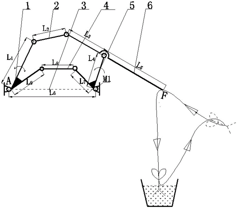 Closed-chain five-link transplanting mechanism for flowers and plants and design method therefor