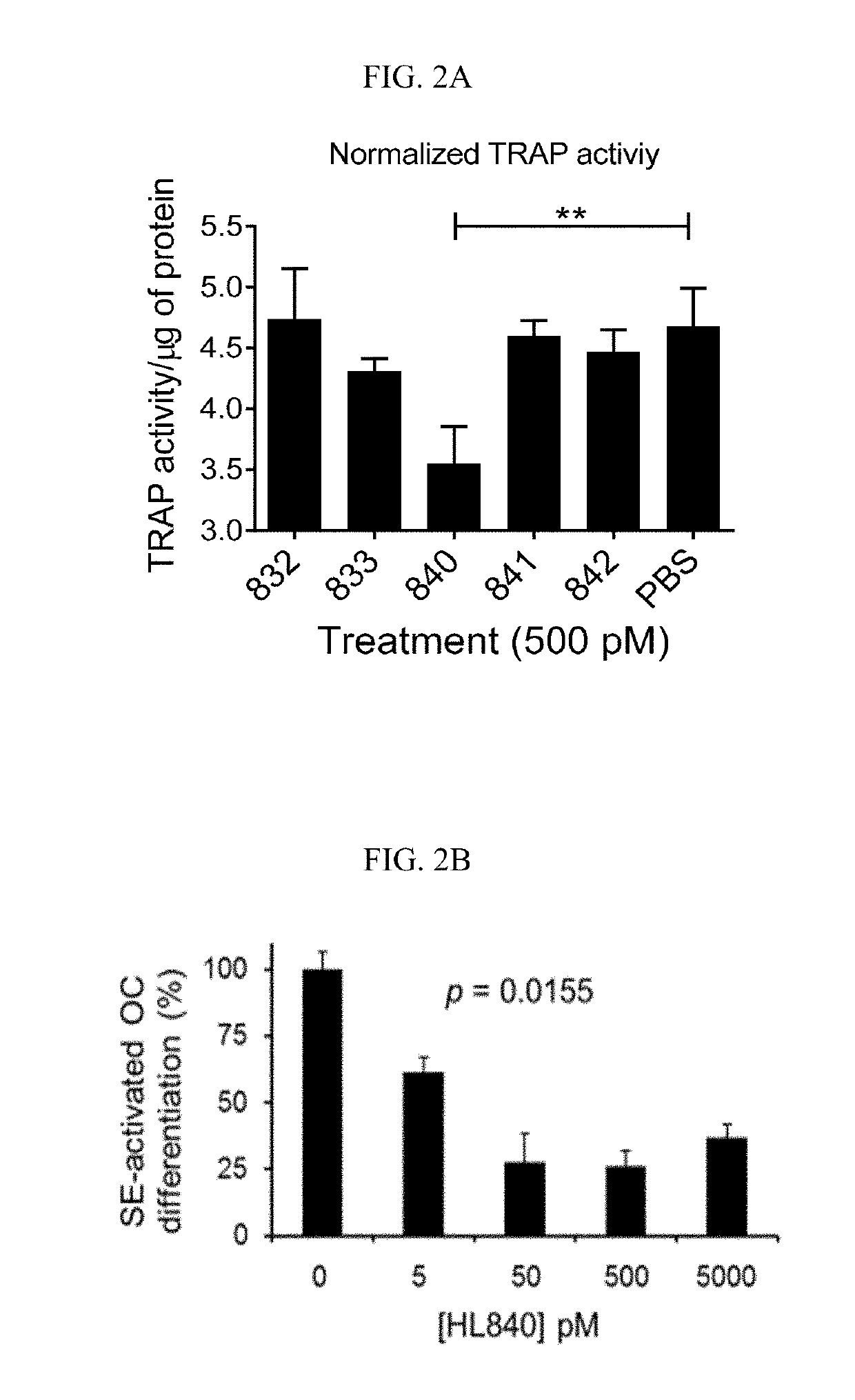 Small molecule inhibitors of shared epitope-calreticulin interactions and methods of use