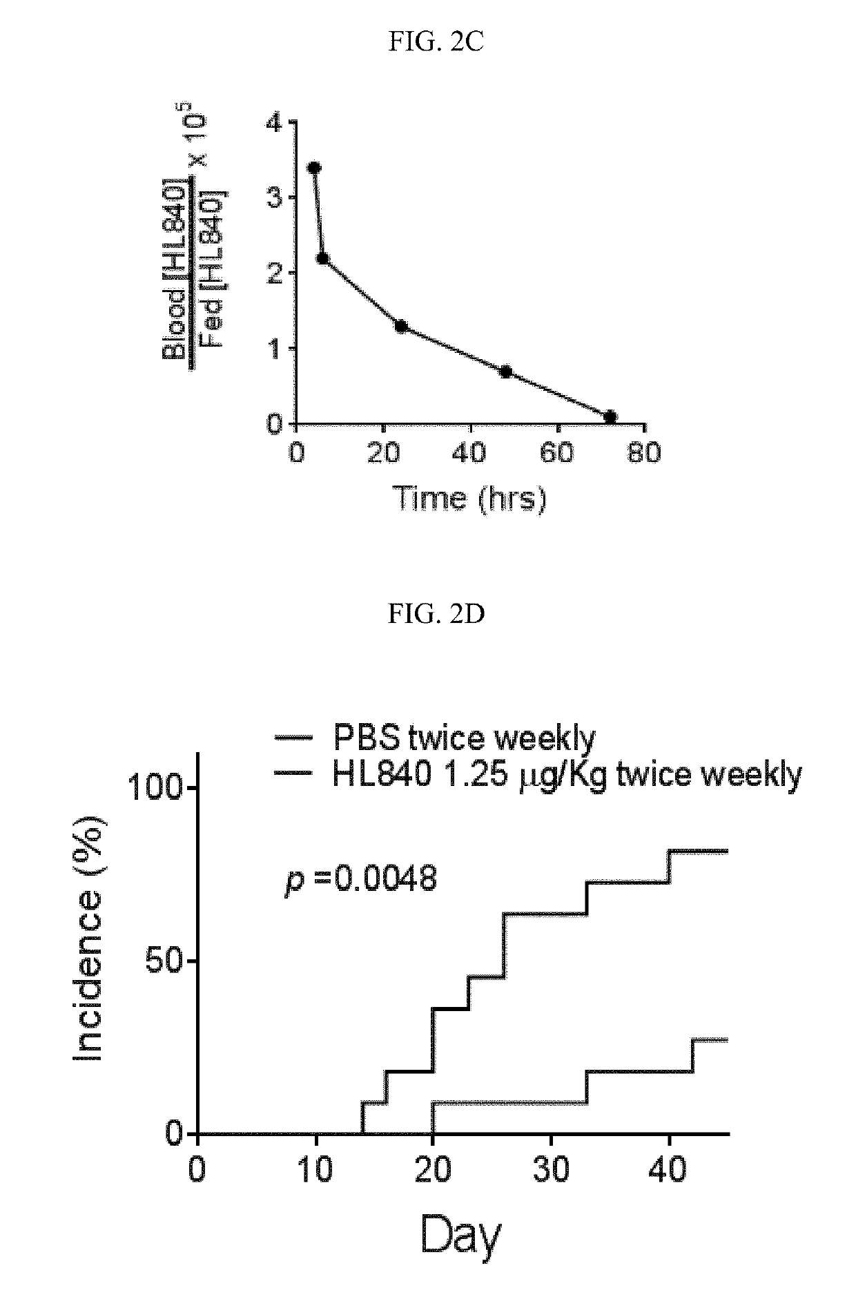 Small molecule inhibitors of shared epitope-calreticulin interactions and methods of use