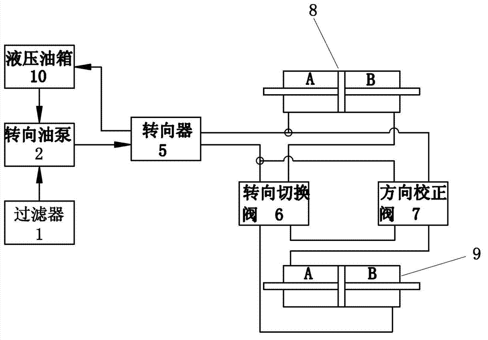 Steering control device for four-wheel transport vehicle