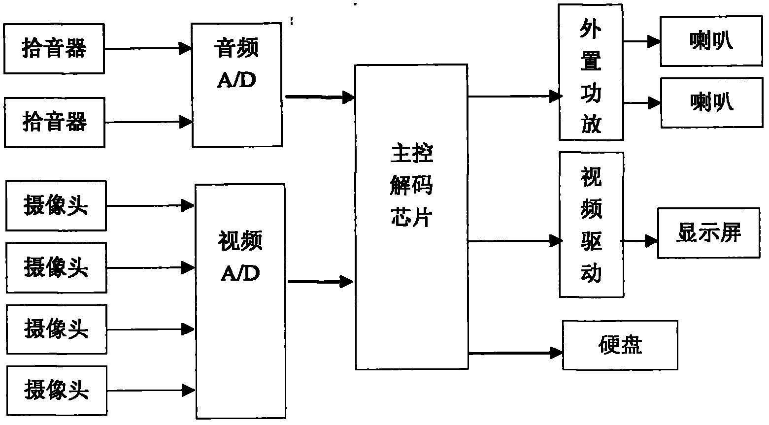 Wireless video mobile terminal equipment based on 3G